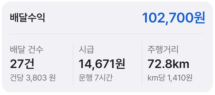 날짜별 기록의 배달수익과 시급, 주행거리 예시